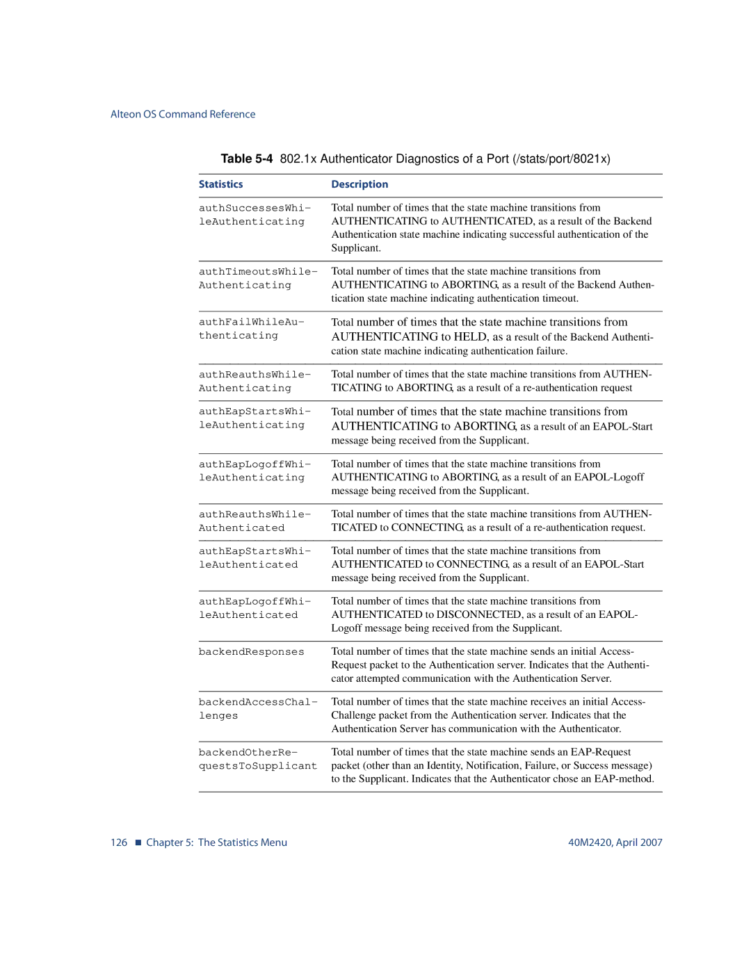 Nortel Networks 40M2420 manual Authenticating to ABORTING, as a result of an EAPOL-Start 