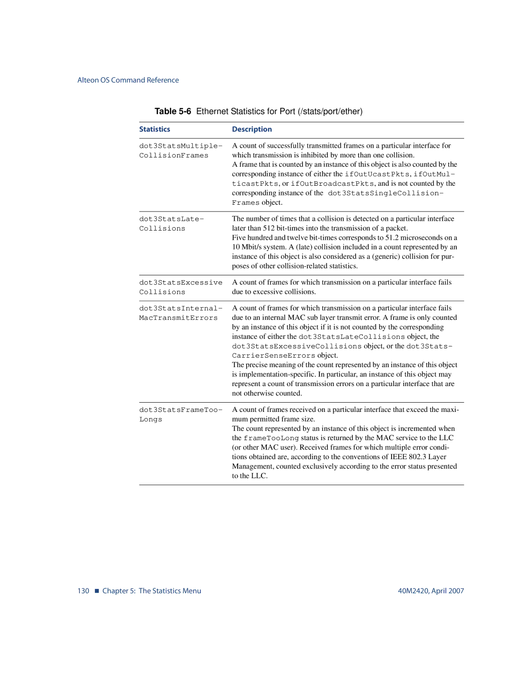 Nortel Networks 40M2420 manual 130 „ The Statistics Menu 