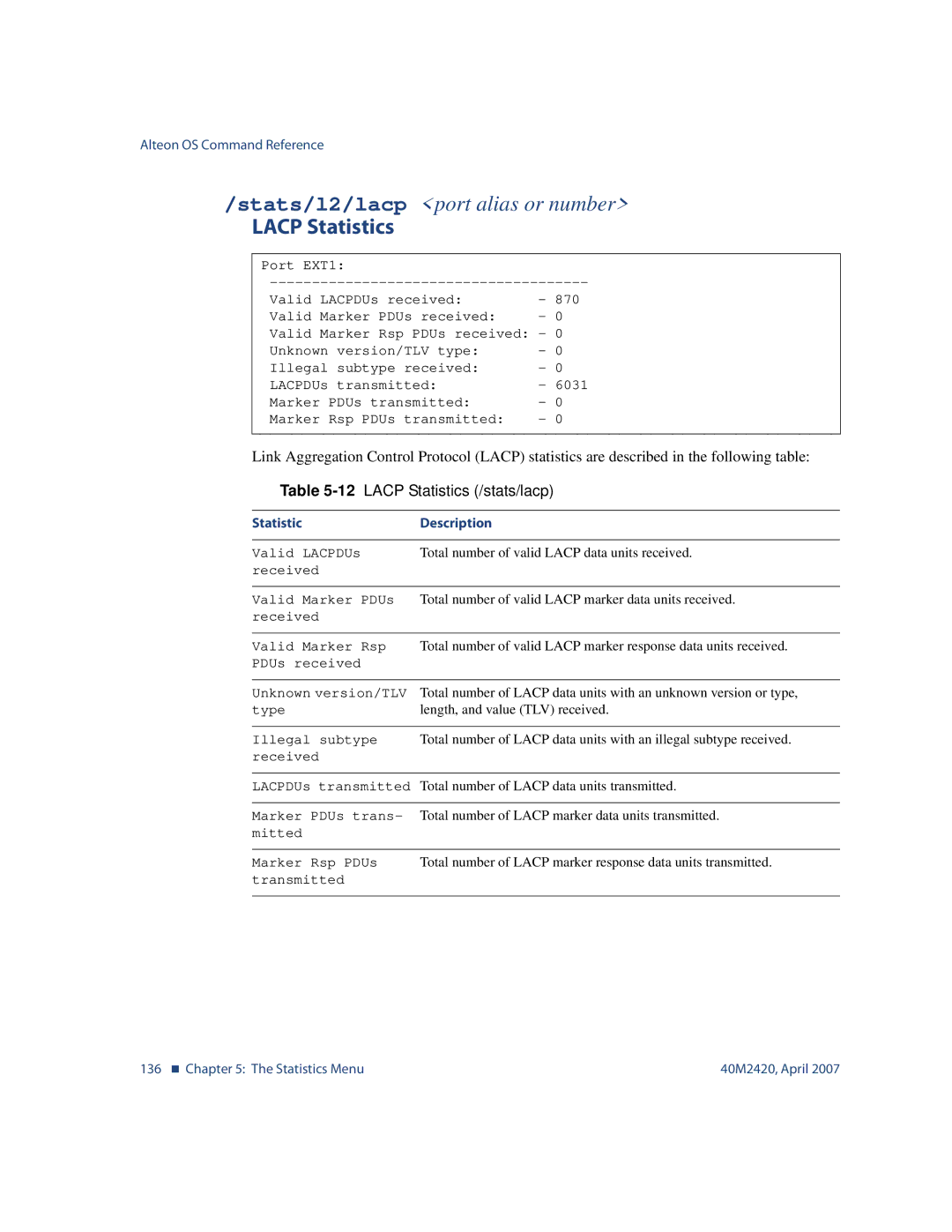 Nortel Networks 40M2420 manual Lacp Statistics, 12LACP Statistics /stats/lacp 