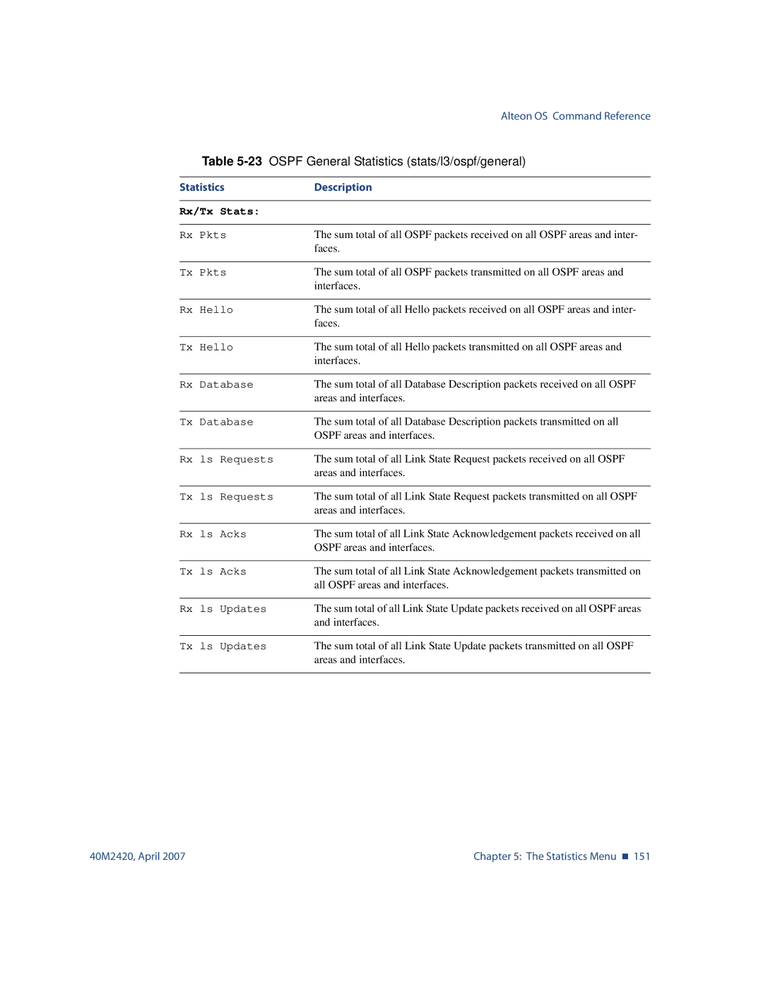 Nortel Networks 40M2420 manual 23OSPF General Statistics stats/l3/ospf/general, Rx/Tx Stats 