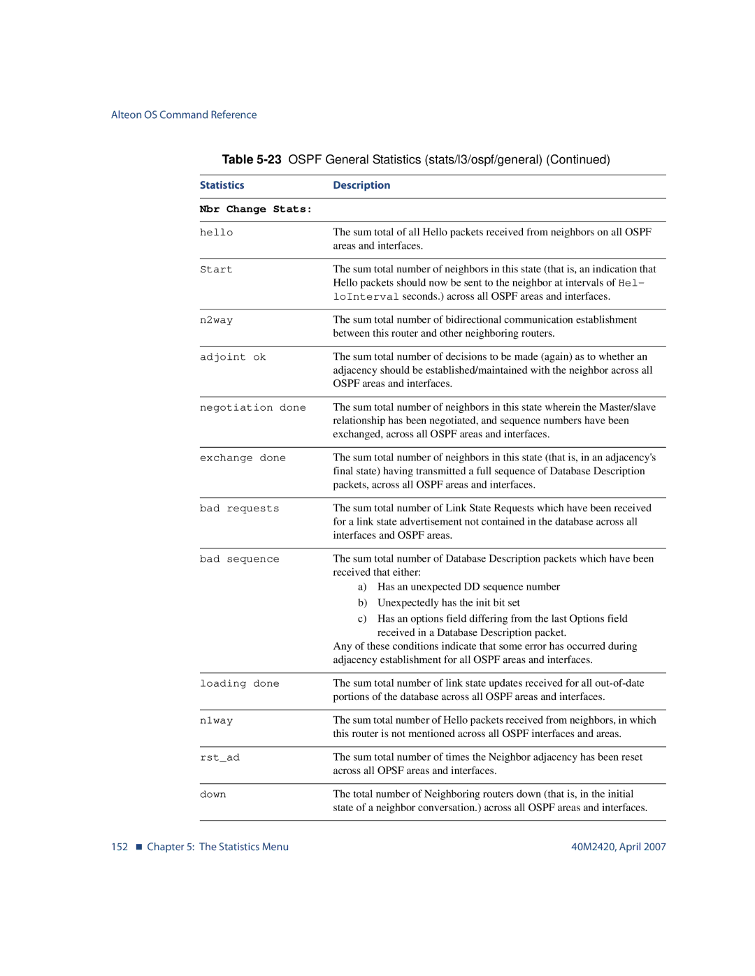 Nortel Networks 40M2420 manual Nbr Change Stats 