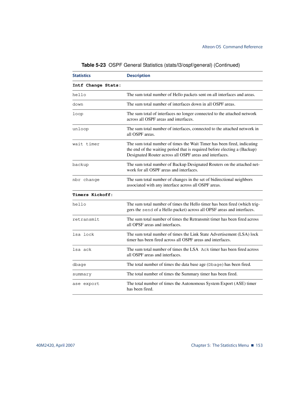 Nortel Networks 40M2420 manual Intf Change Stats, Timers Kickoff 