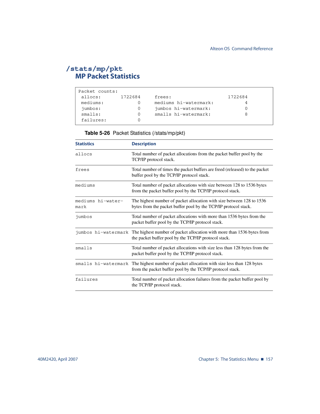 Nortel Networks 40M2420 manual Stats/mp/pkt, MP Packet Statistics, 26Packet Statistics /stats/mp/pkt 