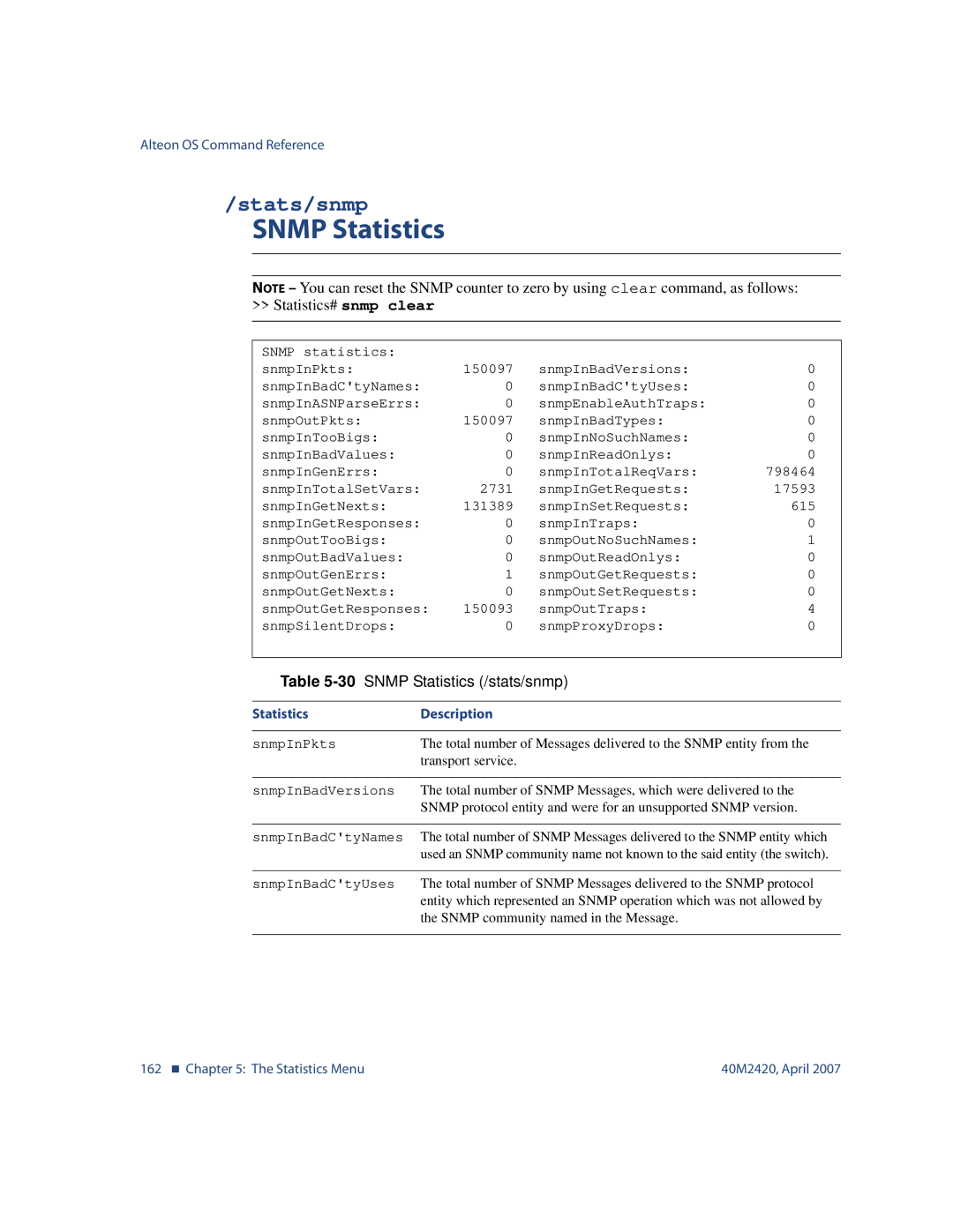 Nortel Networks 40M2420 manual Snmp Statistics, Stats/snmp, 30SNMP Statistics /stats/snmp 