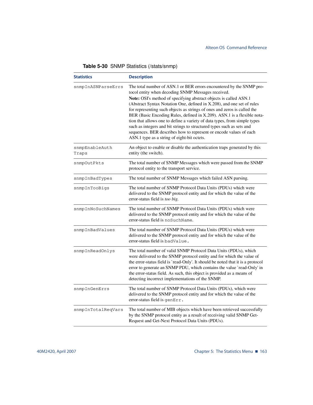 Nortel Networks 40M2420 manual Tocol entity when decoding Snmp Messages received 