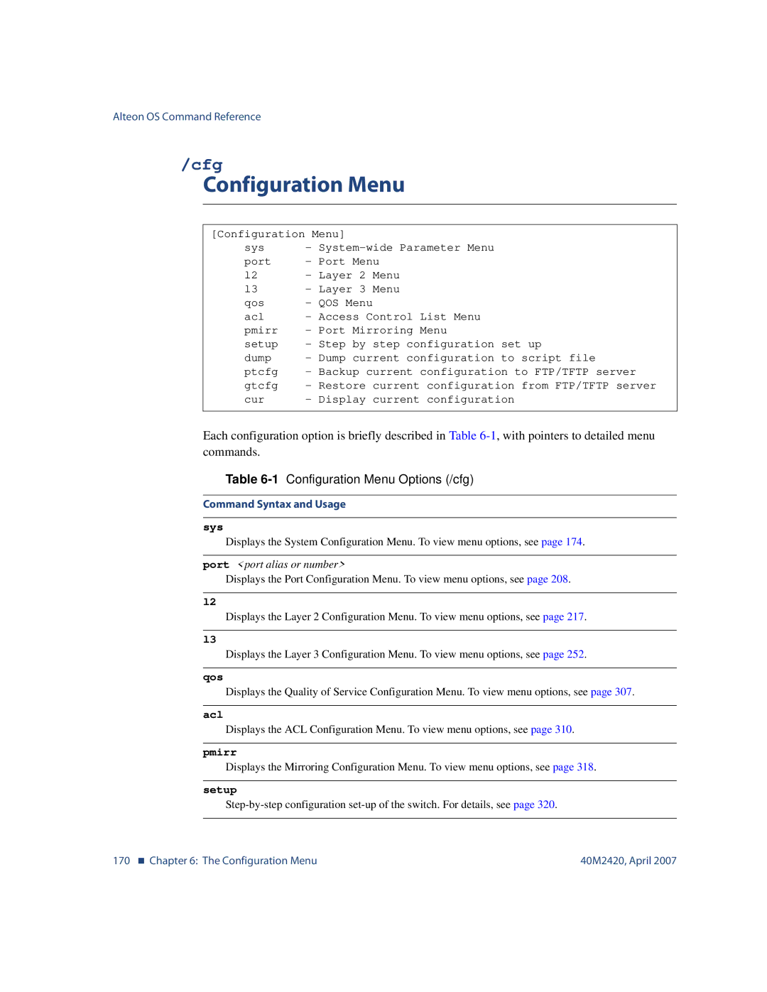 Nortel Networks 40M2420 manual Cfg, 1Configuration Menu Options /cfg, Pmirr, Setup 