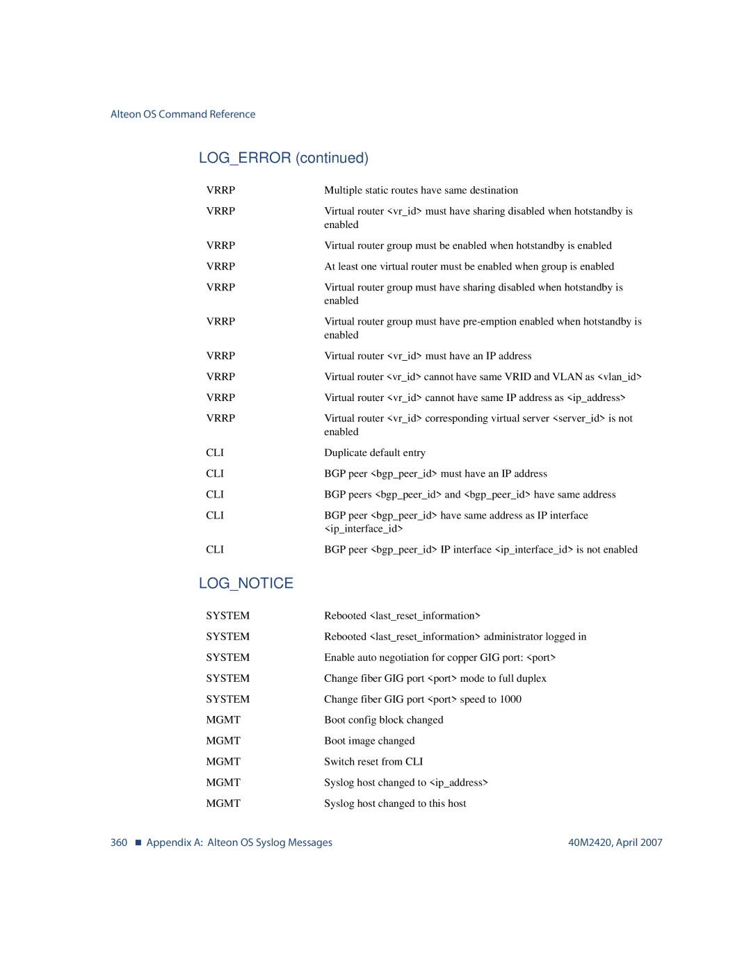 Nortel Networks 40M2420 manual Lognotice 