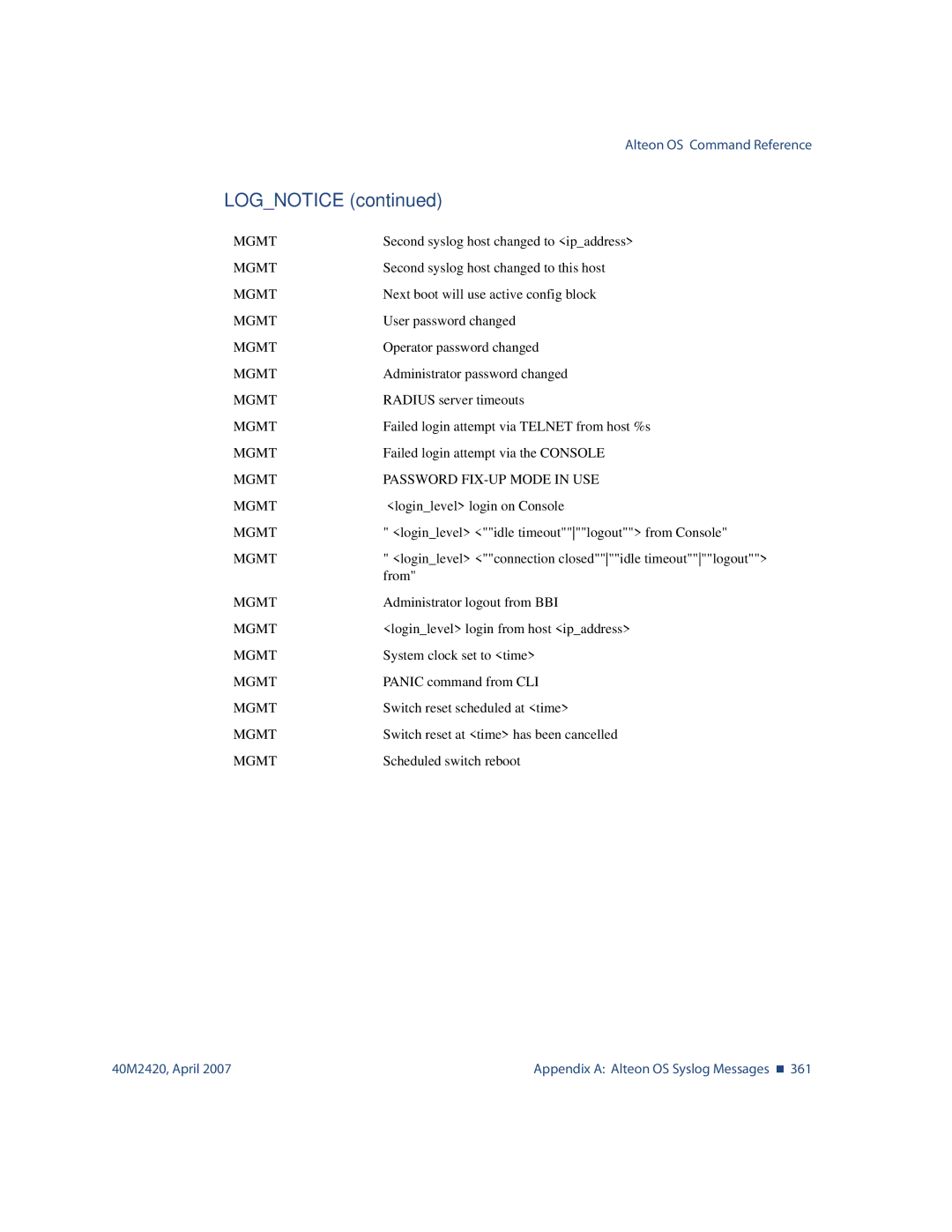 Nortel Networks 40M2420 manual Lognotice 