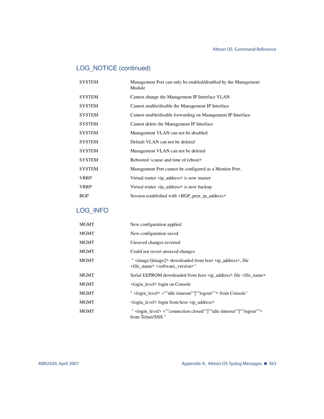 Nortel Networks 40M2420 manual Loginfo 