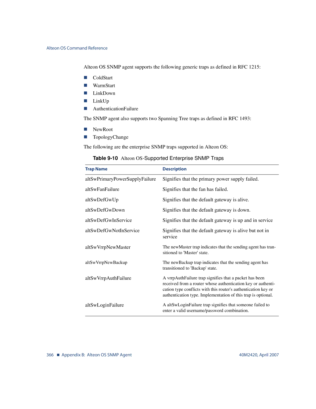 Nortel Networks 40M2420 manual 10Alteon OS-Supported Enterprise Snmp Traps, AltSwVrrpAuthFailure 