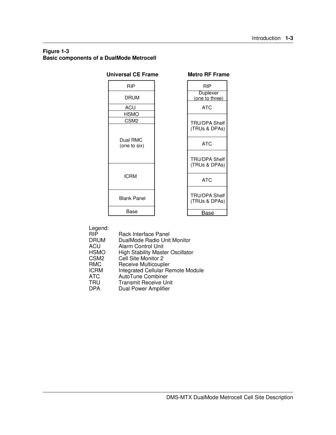 Nortel Networks 411-2021-111 manual Basic components of a DualMode Metrocell Universal CE Frame, Metro RF Frame 