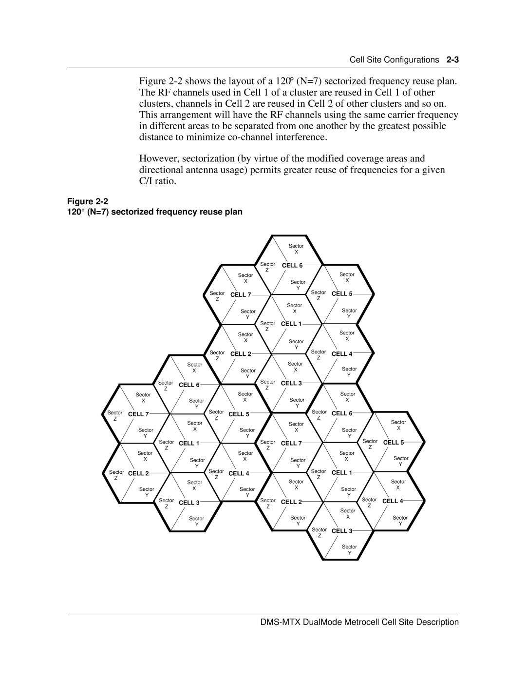 Nortel Networks 411-2021-111 manual 120 N=7 sectorized frequency reuse plan 