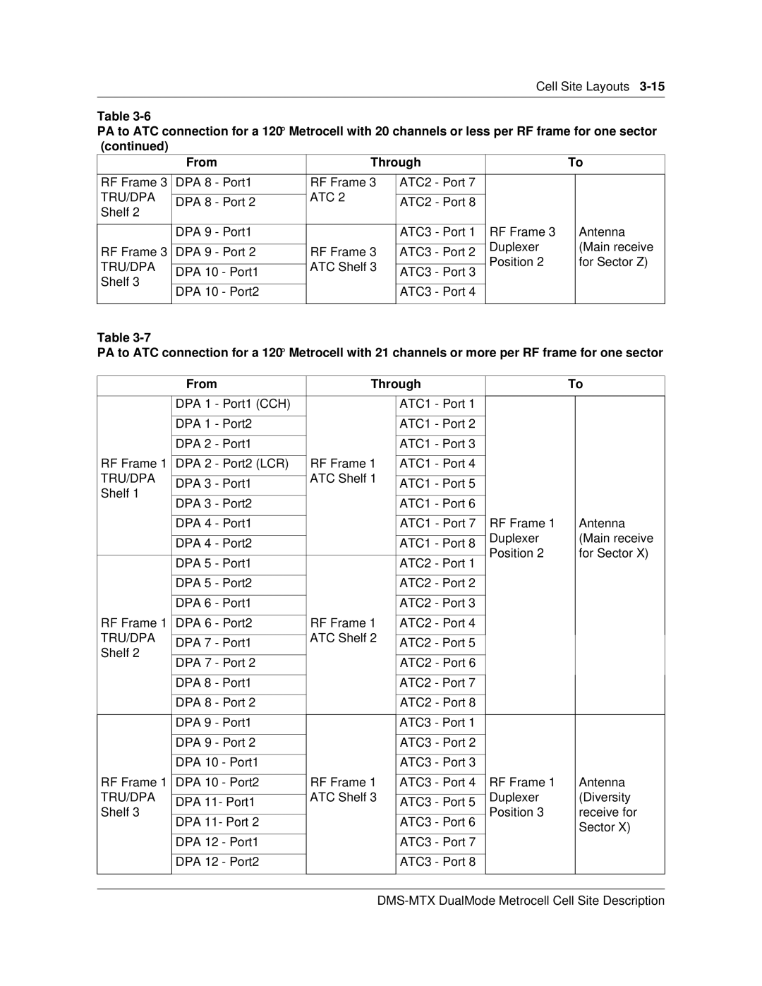 Nortel Networks 411-2021-111 manual Tru/Dpa Atc 