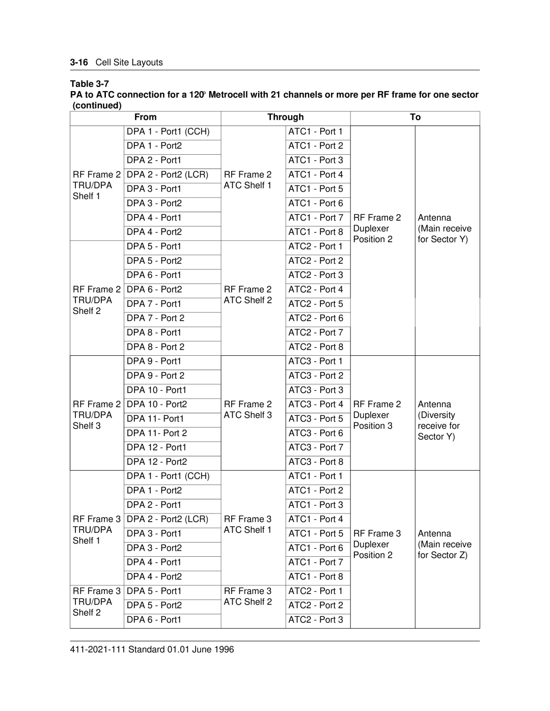 Nortel Networks 411-2021-111 manual 16Cell Site Layouts 