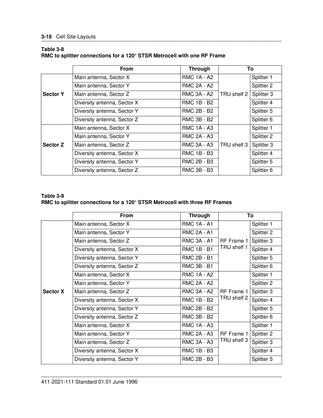 Nortel Networks 411-2021-111 manual Sector Y, Sector Z 