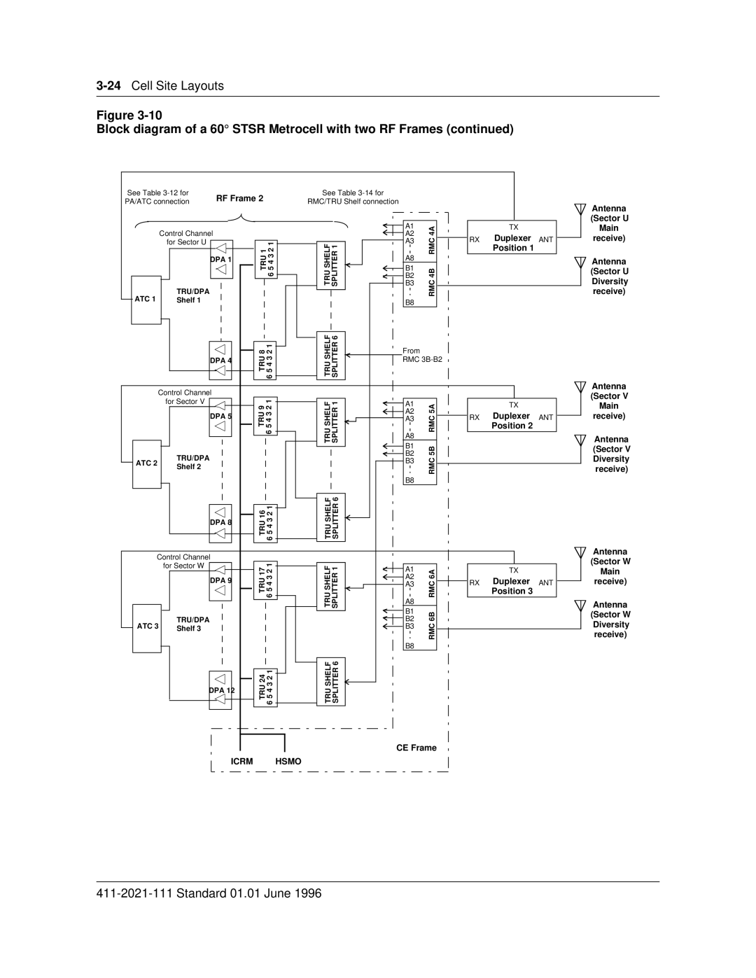 Nortel Networks 411-2021-111 manual 24Cell Site Layouts 