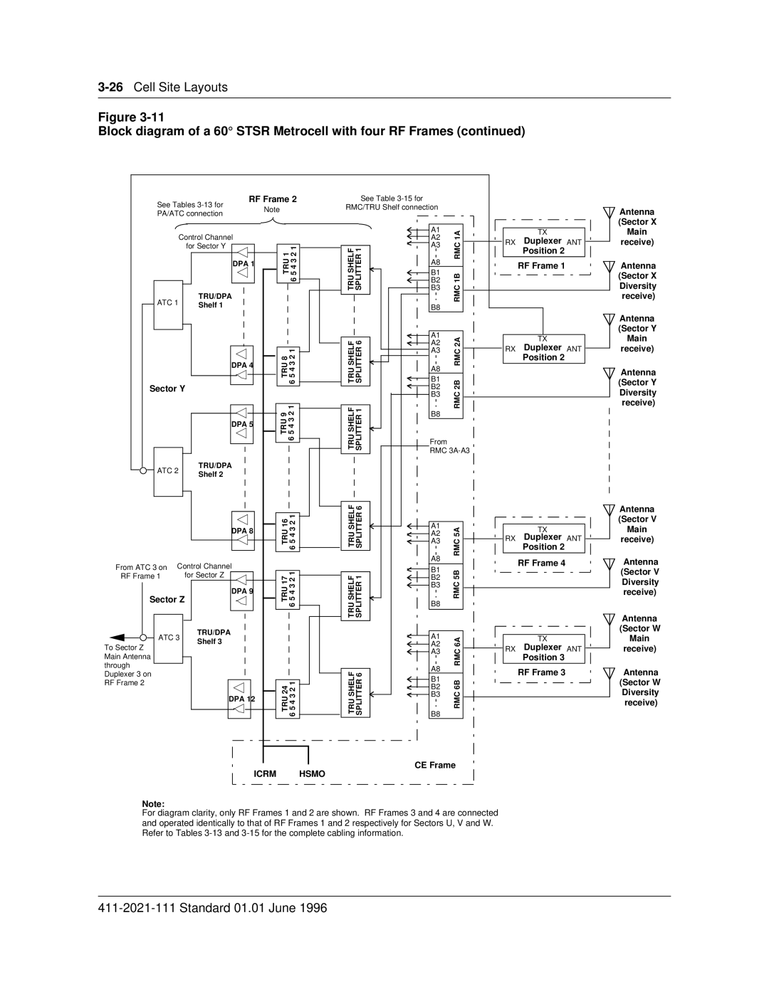 Nortel Networks 411-2021-111 manual 26Cell Site Layouts 