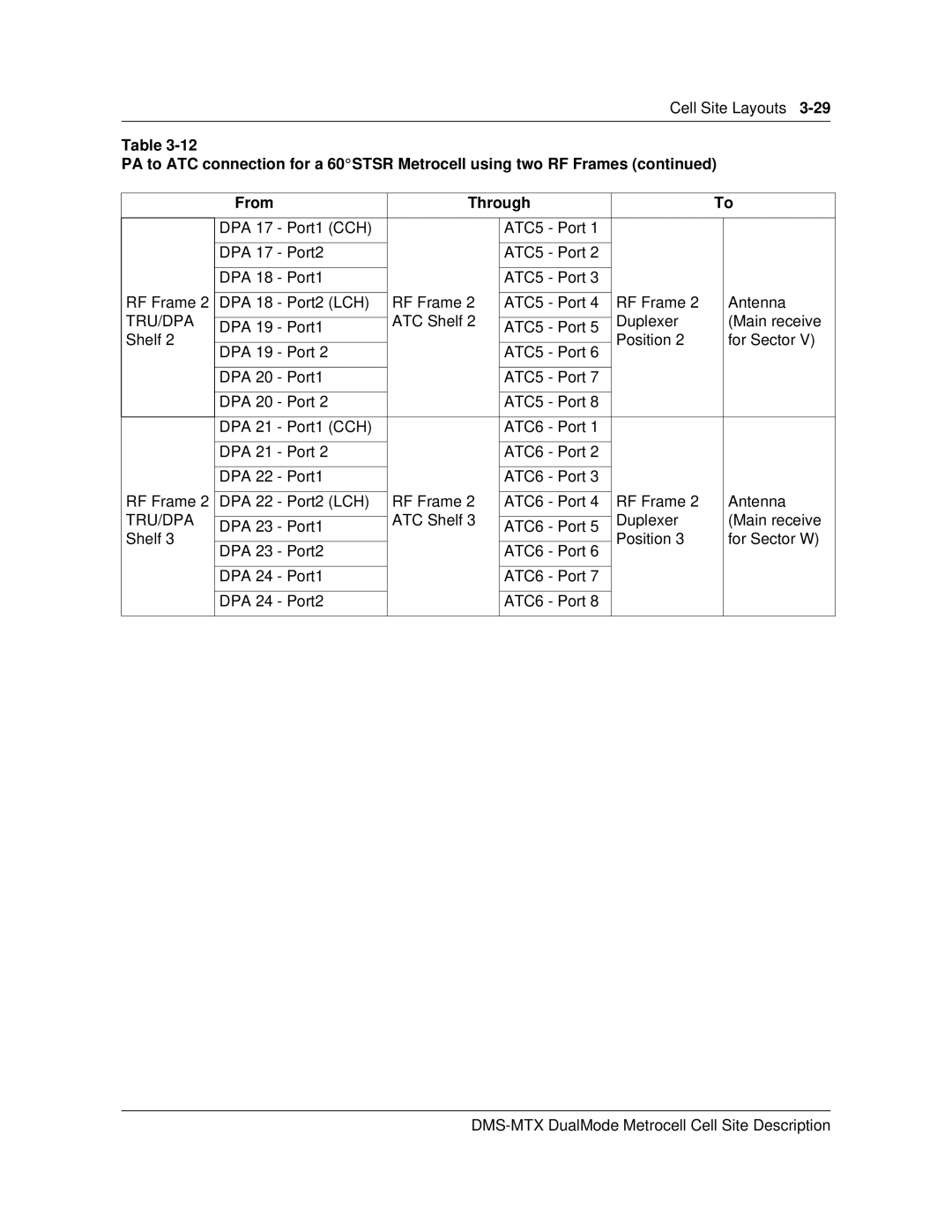 Nortel Networks 411-2021-111 manual Tru/Dpa 