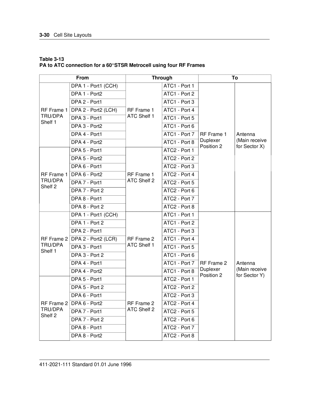 Nortel Networks 411-2021-111 manual 30Cell Site Layouts 