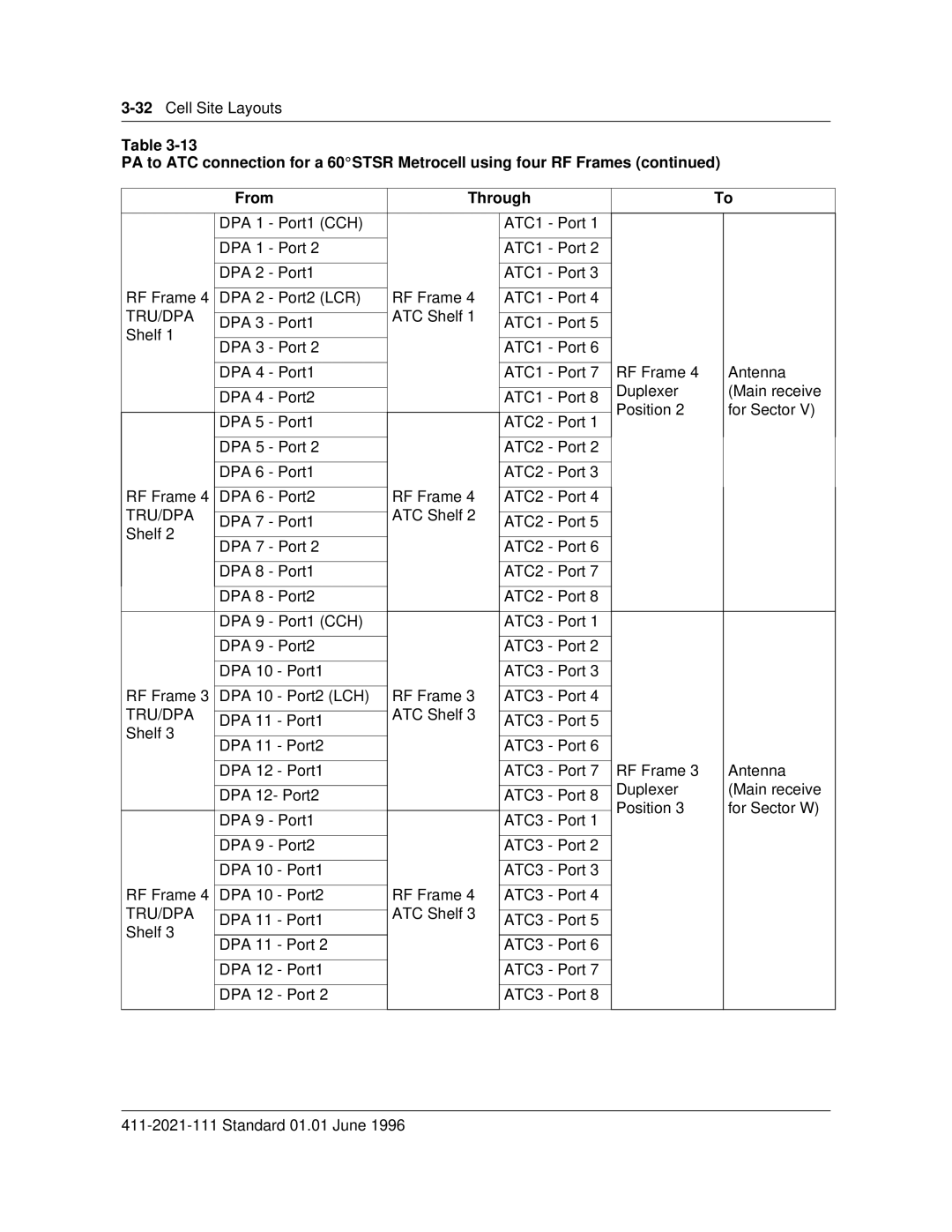 Nortel Networks 411-2021-111 manual 32Cell Site Layouts 