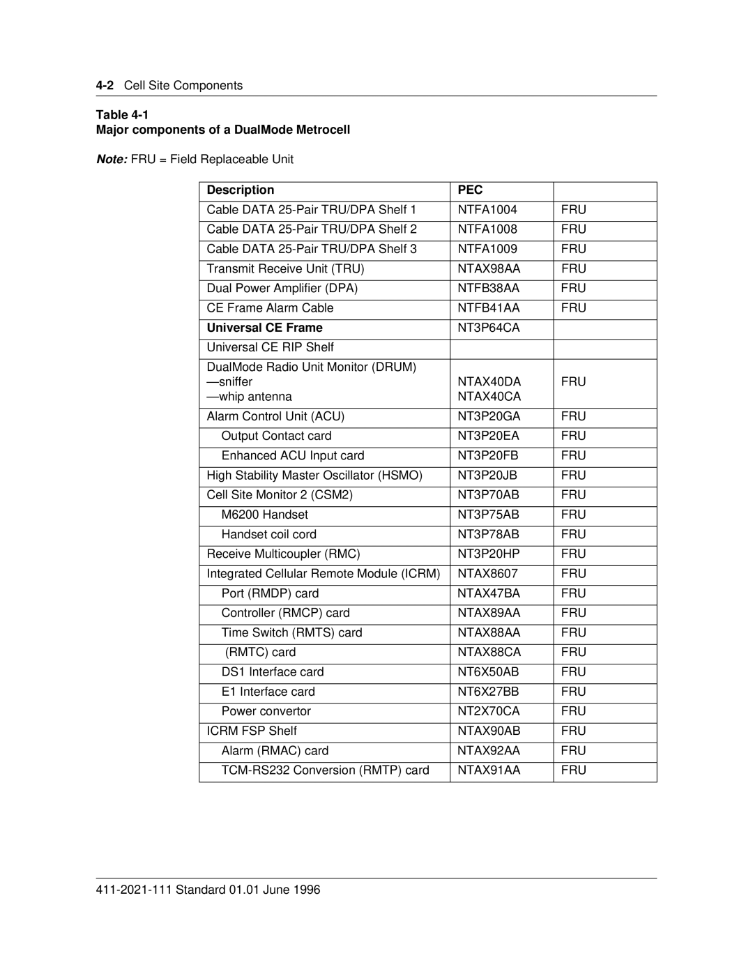 Nortel Networks 411-2021-111 manual NTAX98AA FRU 