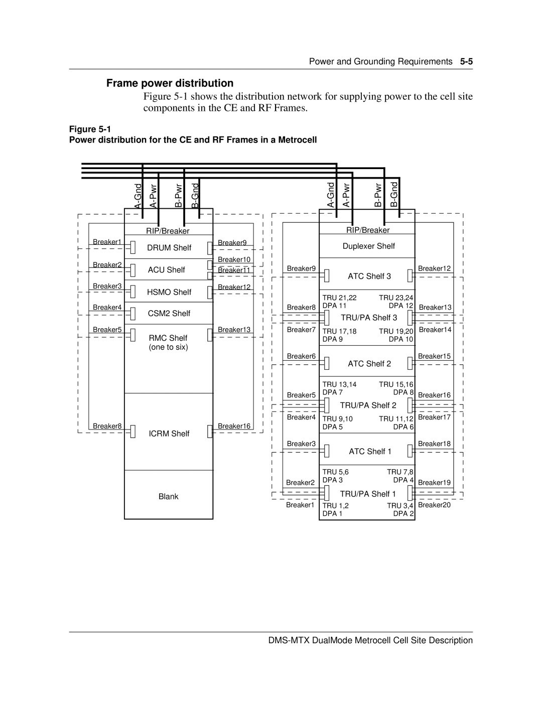 Nortel Networks 411-2021-111 manual Frame power distribution, Power distribution for the CE and RF Frames in a Metrocell 