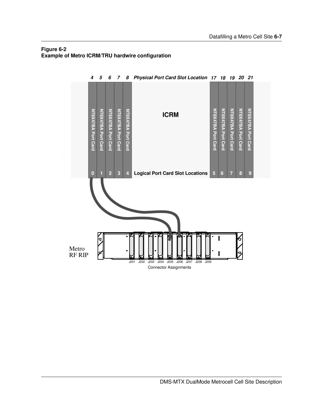 Nortel Networks 411-2021-111 manual Icrm, Example of Metro ICRM/TRU hardwire configuration 