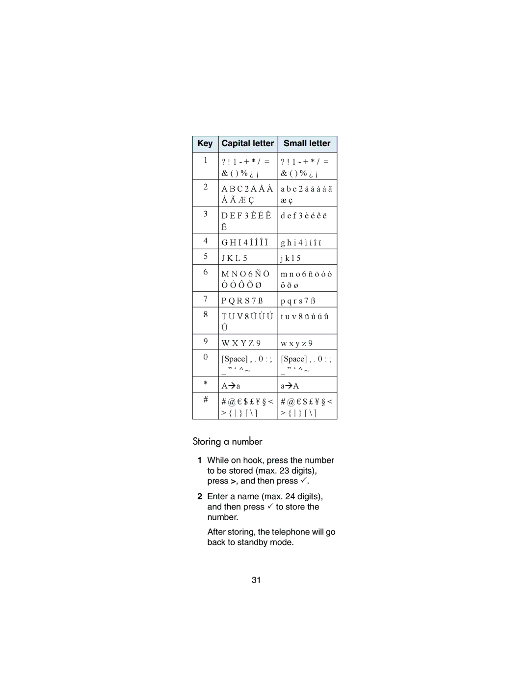 Nortel Networks 413X manual Storing a number, Key Capital letter Small letter 