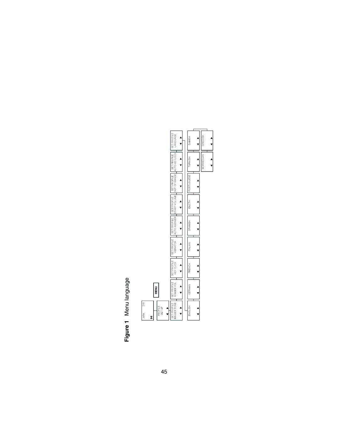 Nortel Networks 413X manual Menu language 