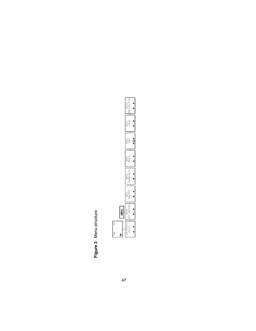 Nortel Networks 413X manual Menu structure 