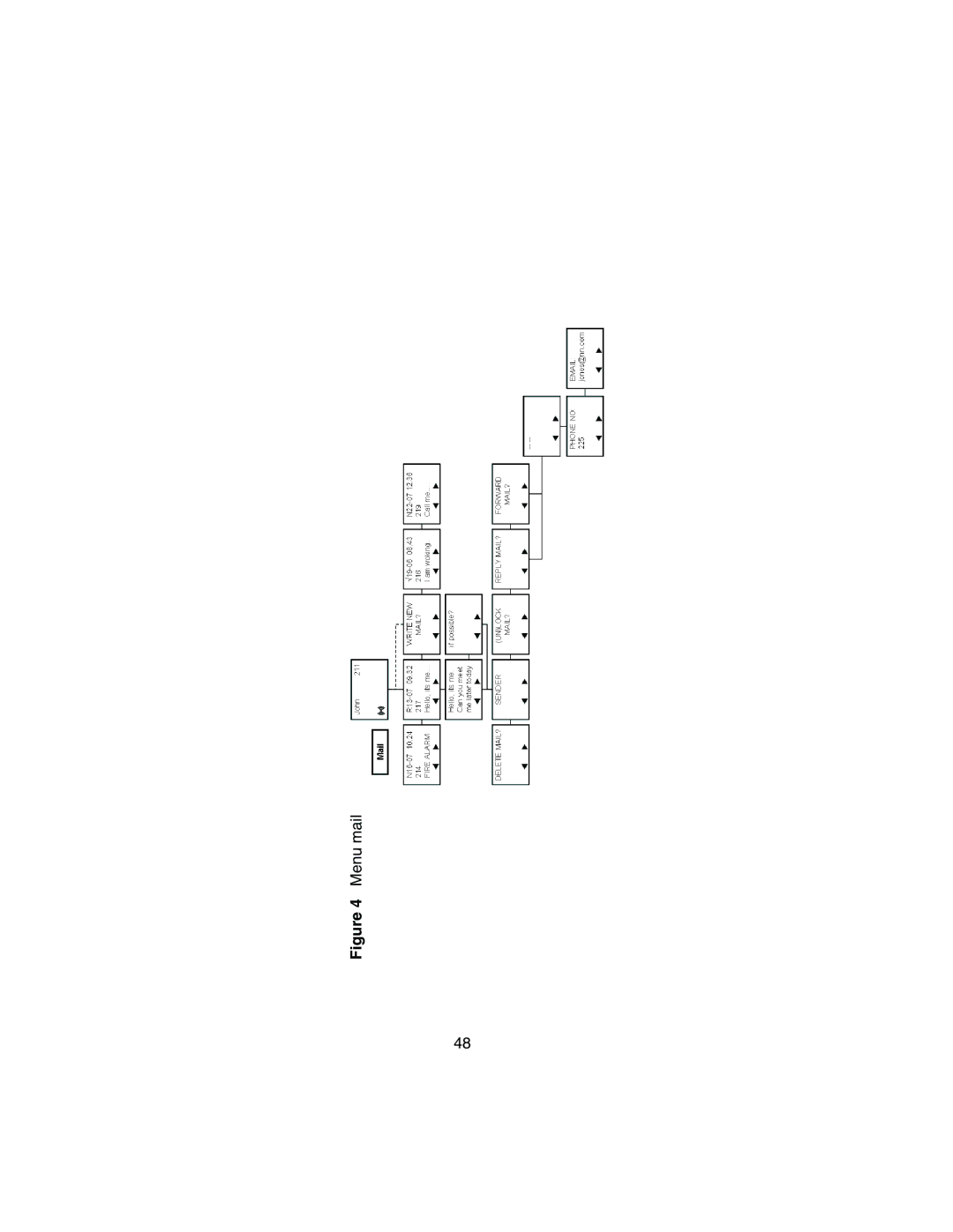 Nortel Networks 413X manual Menu mail 