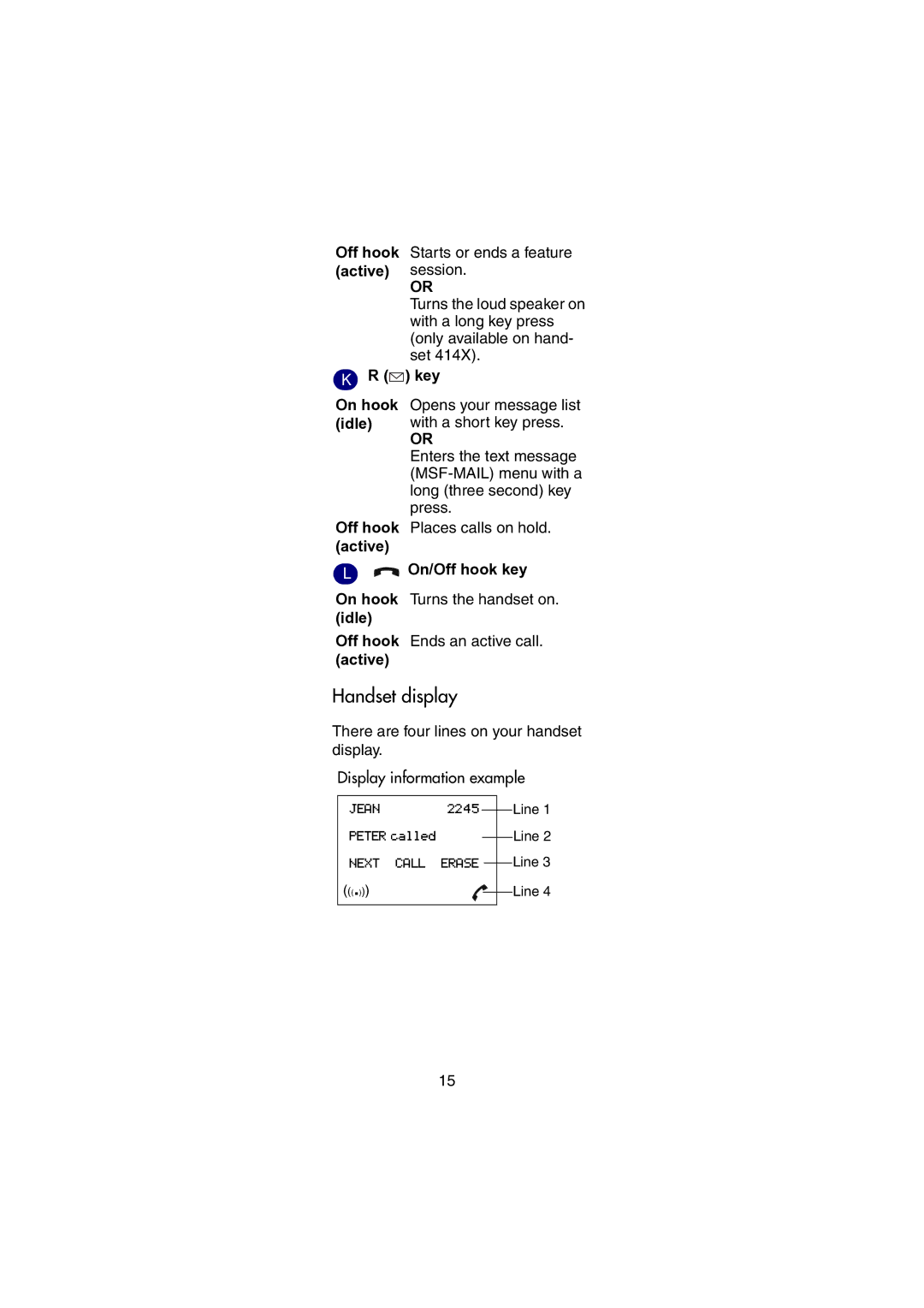 Nortel Networks 414X manual Handset display, Off hook active, Key On hook idle, Active On/Off hook key 