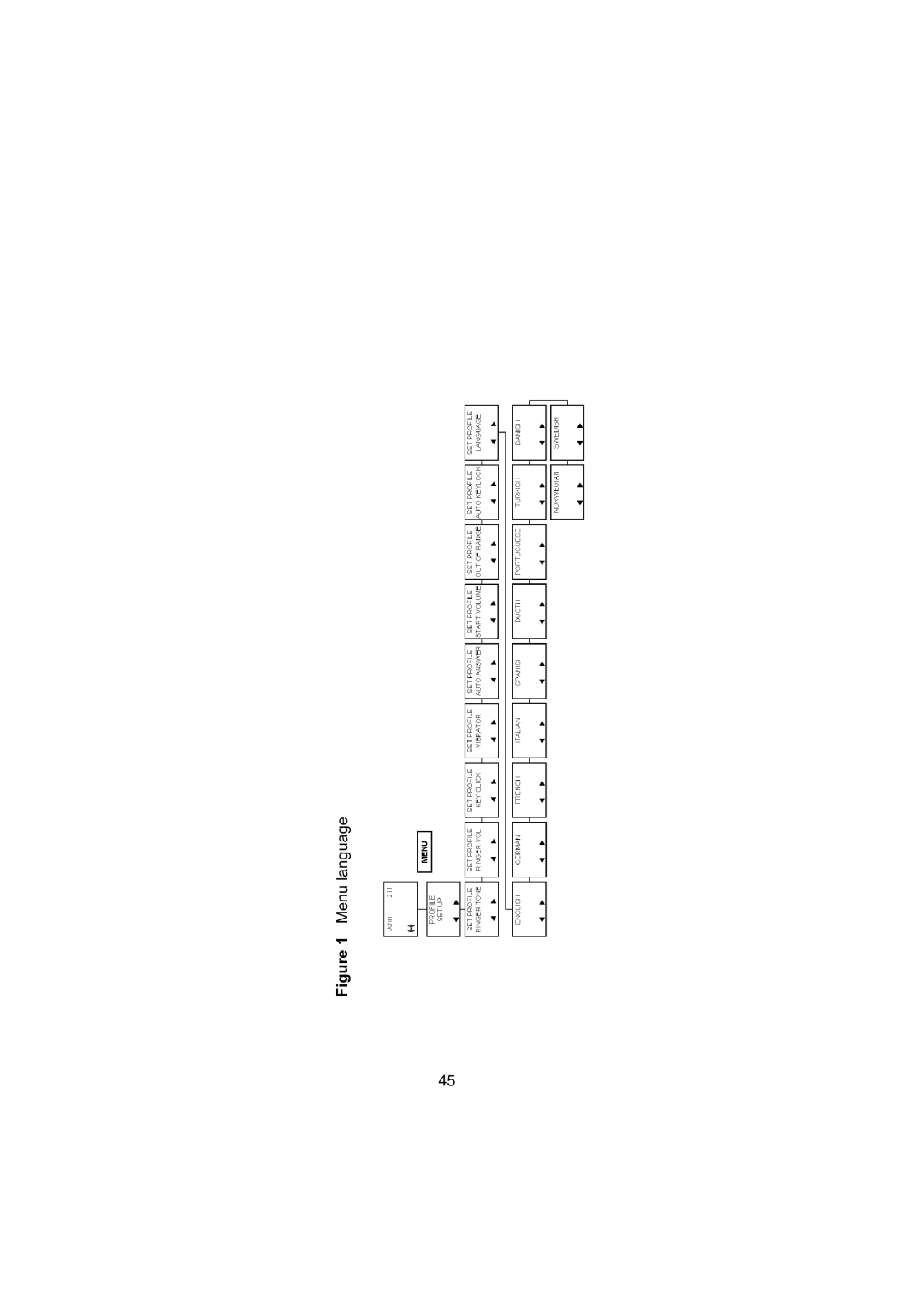 Nortel Networks 414X manual Menu language 