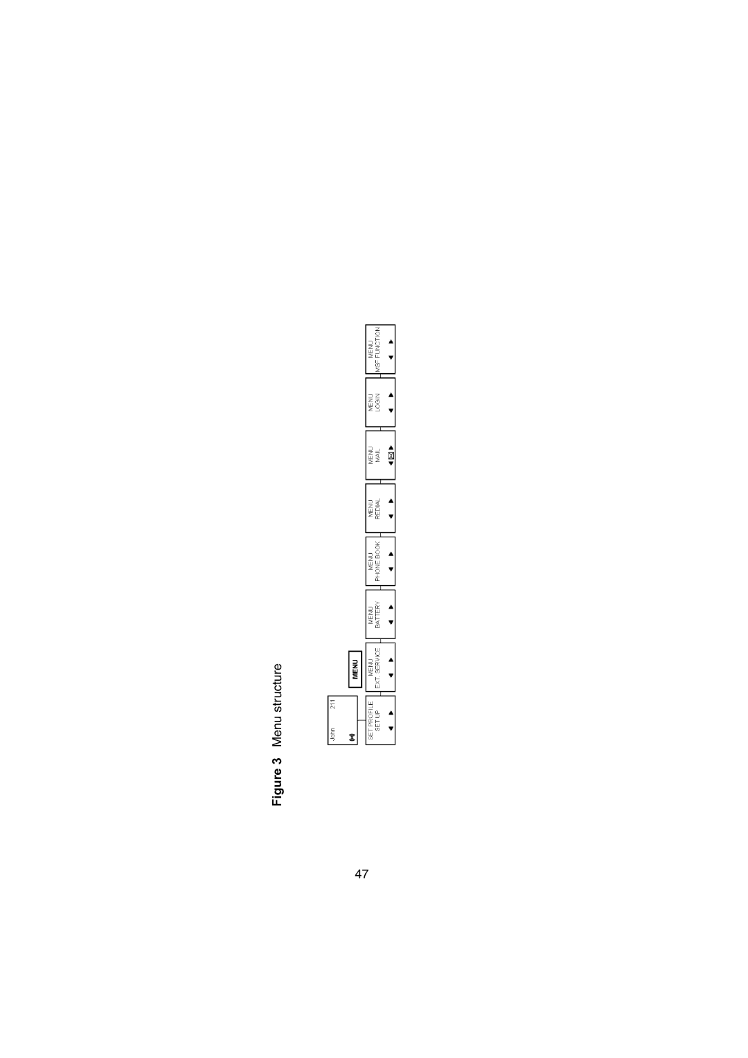 Nortel Networks 414X manual Menu structure 