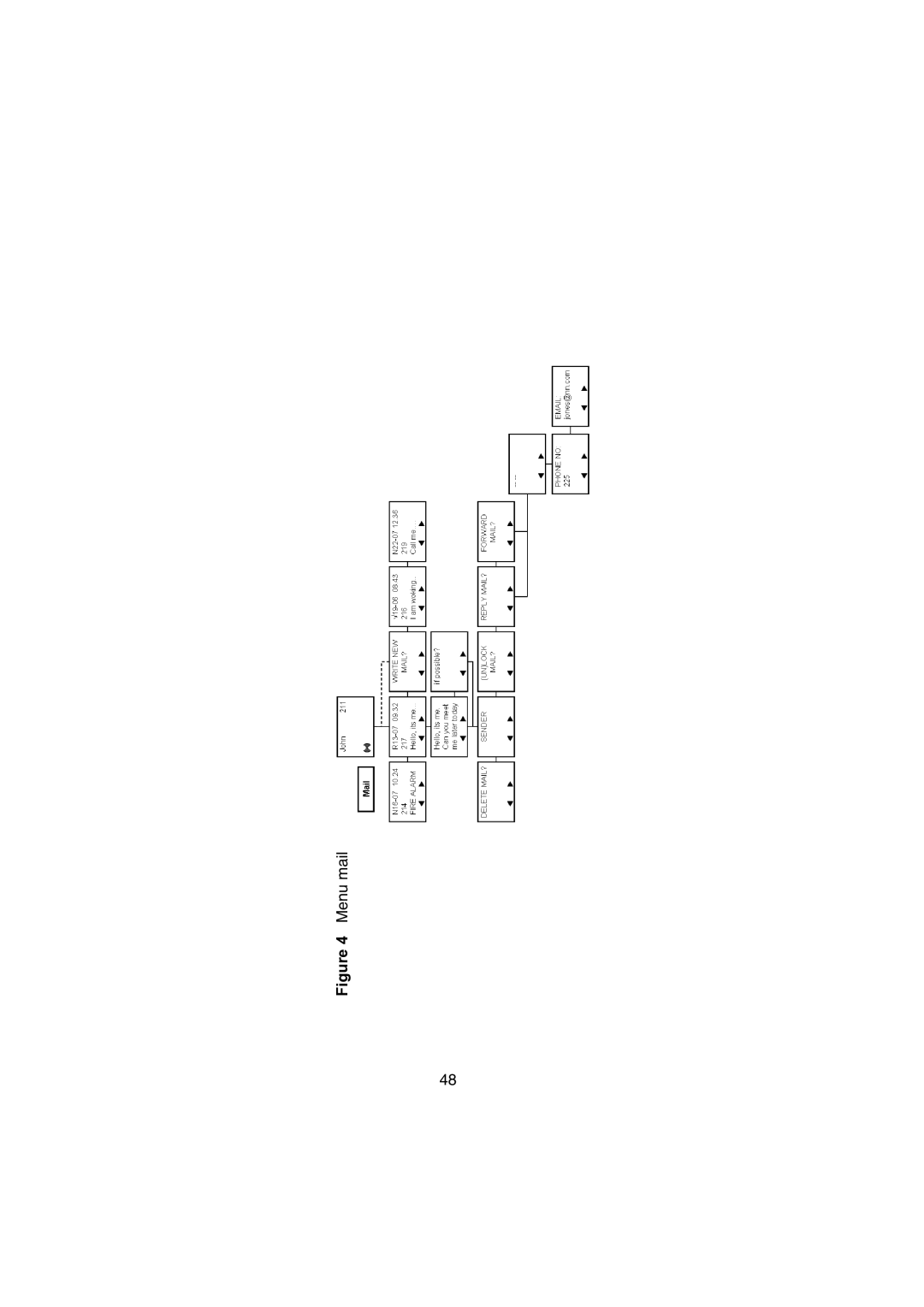 Nortel Networks 414X manual Menu mail 