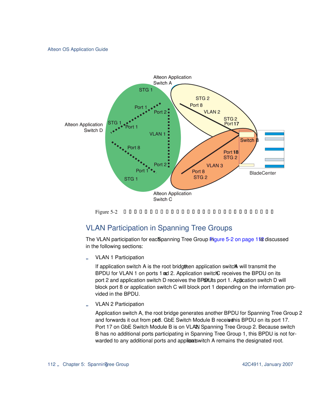 Nortel Networks 42C4911 manual Vlan Participation in Spanning Tree Groups, 2Implementing Multiple Spanning Tree Groups 