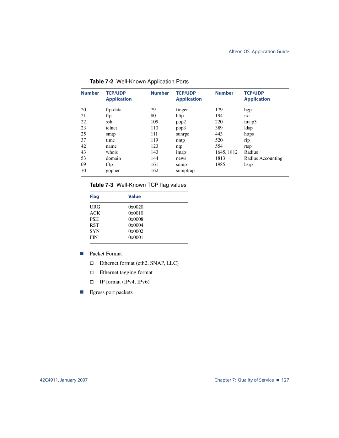 Nortel Networks 42C4911 manual 2Well-Known Application Ports 