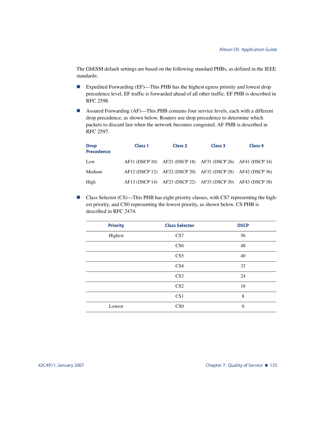 Nortel Networks 42C4911 manual Dscp 