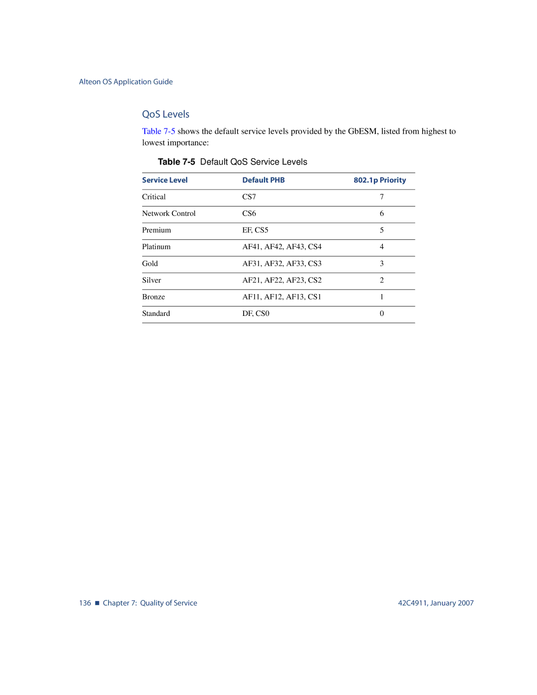 Nortel Networks 42C4911 manual QoS Levels, Default QoS Service Levels 