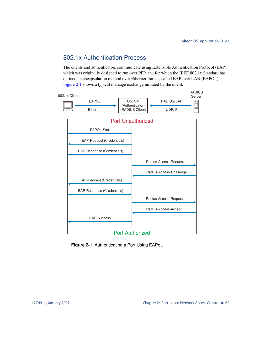 Nortel Networks 42C4911 manual 802.1x Authentication Process, Port Unauthorized 