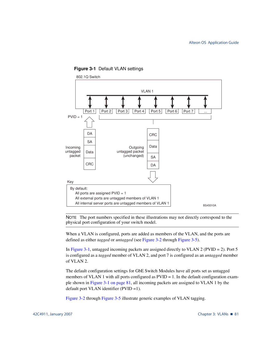 Nortel Networks 42C4911 manual 1Default Vlan settings 