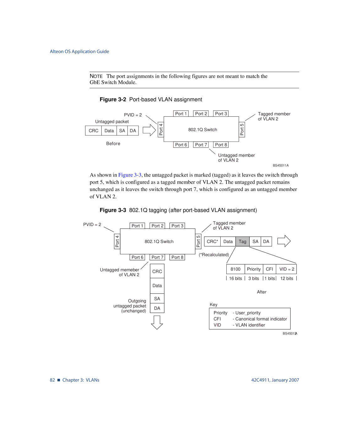 Nortel Networks 42C4911 manual 2Port-based Vlan assignment 