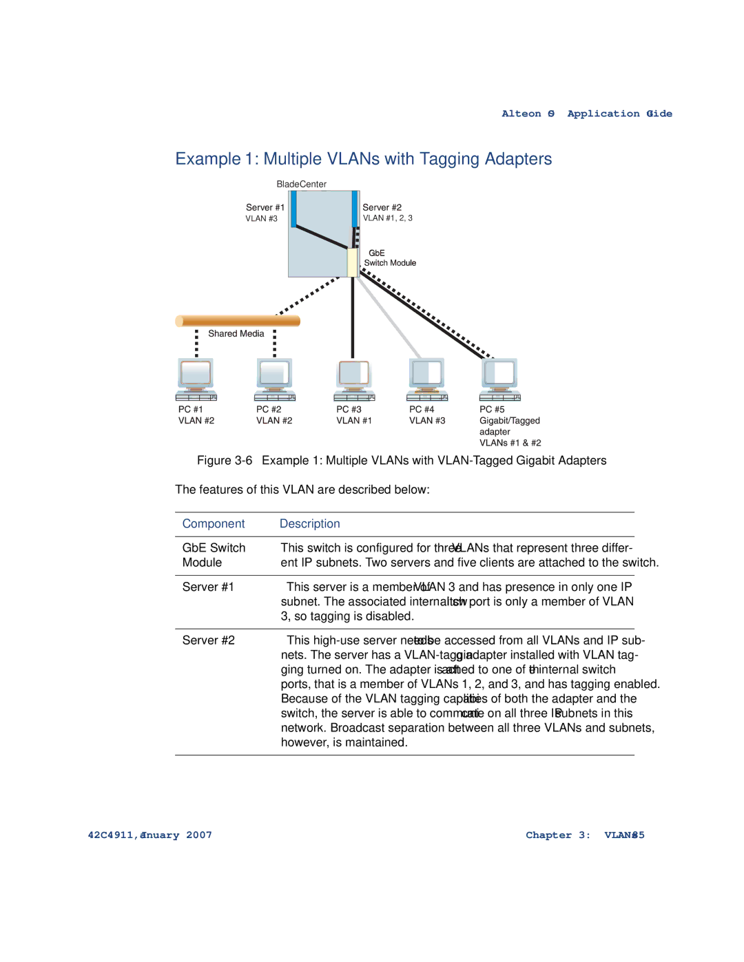 Nortel Networks 42C4911 manual Example 1 Multiple VLANs with Tagging Adapters, Component Description 