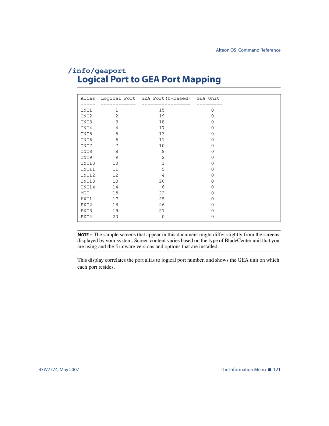 Nortel Networks 43W7774 manual Logical Port to GEA Port Mapping, Info/geaport 