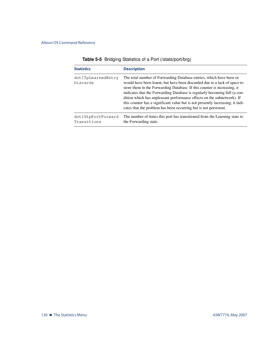 Nortel Networks 43W7774 manual 130 „ The Statistics Menu 