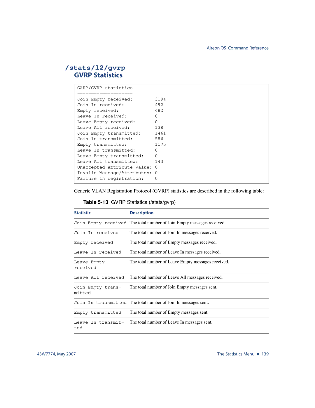 Nortel Networks 43W7774 manual Stats/l2/gvrp, Gvrp Statistics, 13GVRP Statistics /stats/gvrp 