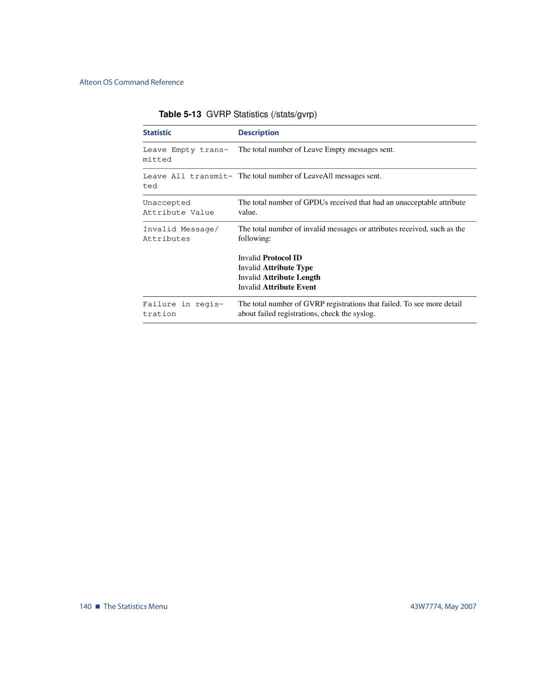 Nortel Networks 43W7774 manual Invalid Protocol ID 