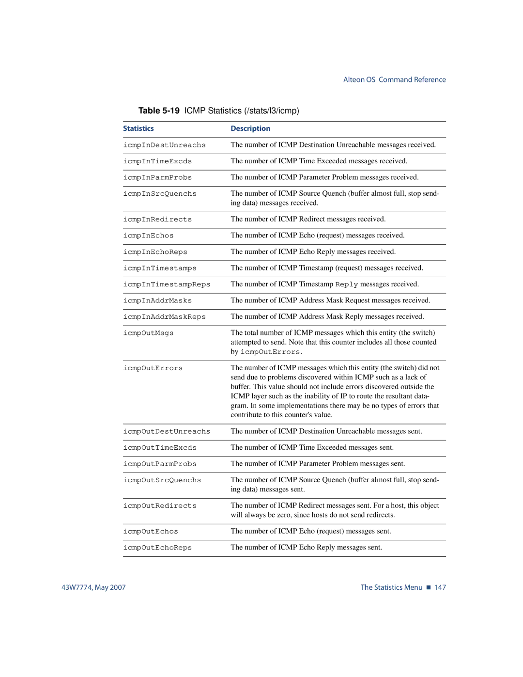 Nortel Networks 43W7774 manual Number of Icmp Destination Unreachable messages received 