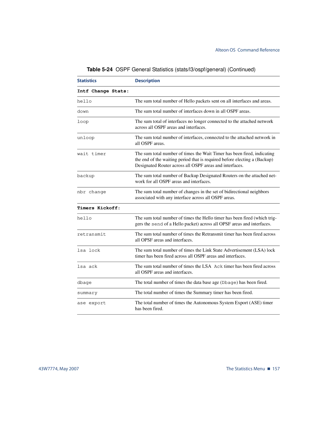 Nortel Networks 43W7774 manual Intf Change Stats, Timers Kickoff 