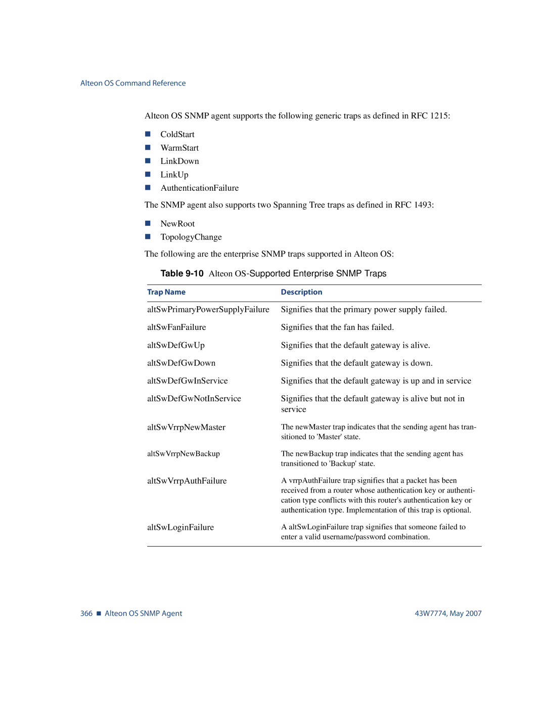 Nortel Networks 43W7774 manual 10Alteon OS-Supported Enterprise Snmp Traps, AltSwVrrpAuthFailure 